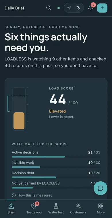 The LOADLESS Daily Brief with the Load Score gauge and decision cards.
