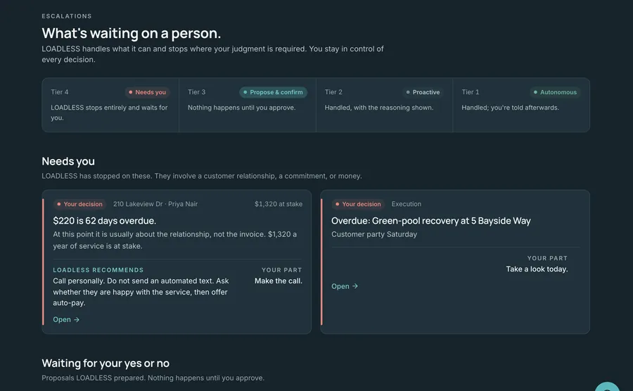 LOADLESS Escalations: the four tiers across the top and decision cards with LOADLESS recommends and Your part.