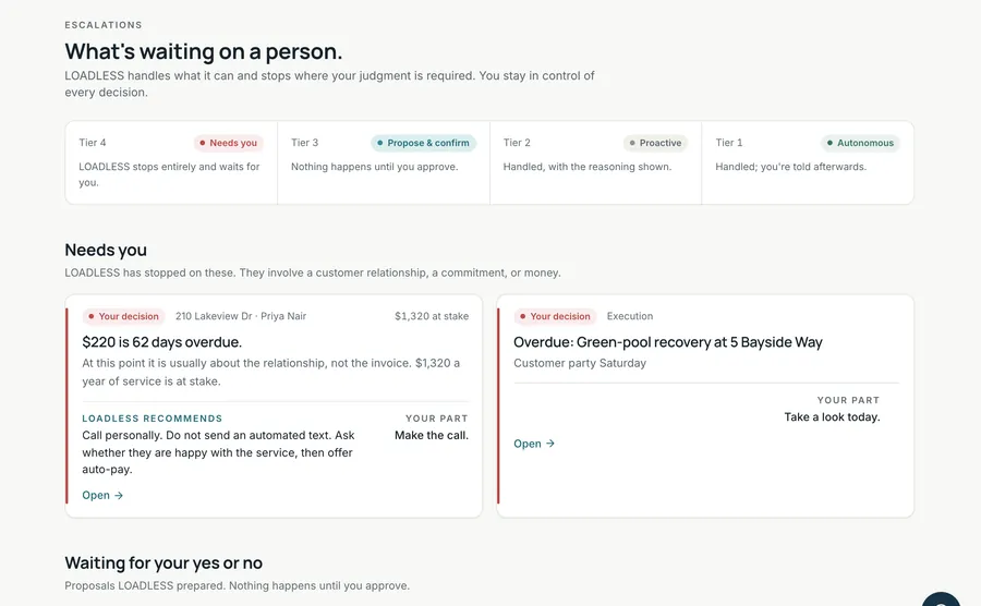 LOADLESS Escalations: the four tiers across the top and decision cards with LOADLESS recommends and Your part.